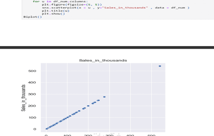 تحليل بياناتك باستخدام لغات Python او R